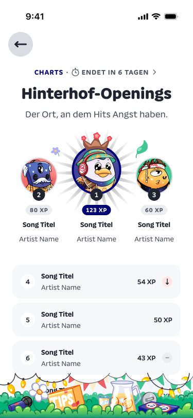 Charts der Liga Hinterhof-Openings mit Podest